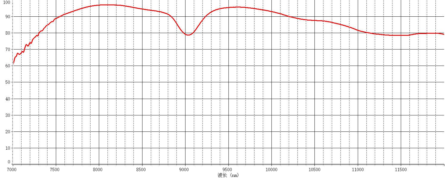 AR8-12΢����͸Ĥ